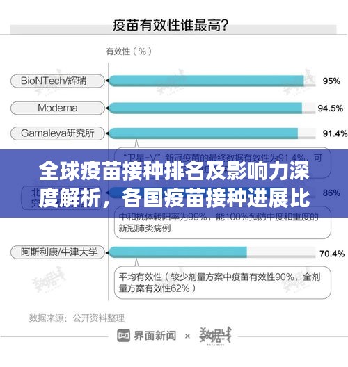 全球疫苗接種排名及影響力深度解析，各國疫苗接種進展比拼！