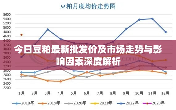 今日豆粕最新批發(fā)價及市場走勢與影響因素深度解析