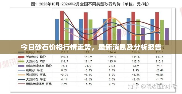 今日砂石價(jià)格行情走勢(shì)，最新消息及分析報(bào)告