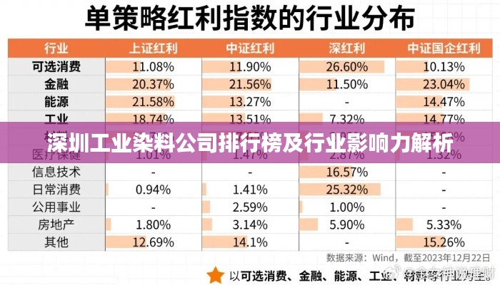 鋪張揚厲