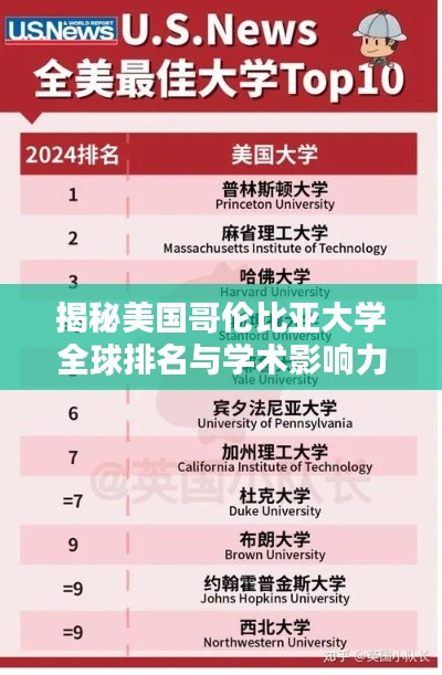 揭秘美國(guó)哥倫比亞大學(xué)全球排名與學(xué)術(shù)影響力！