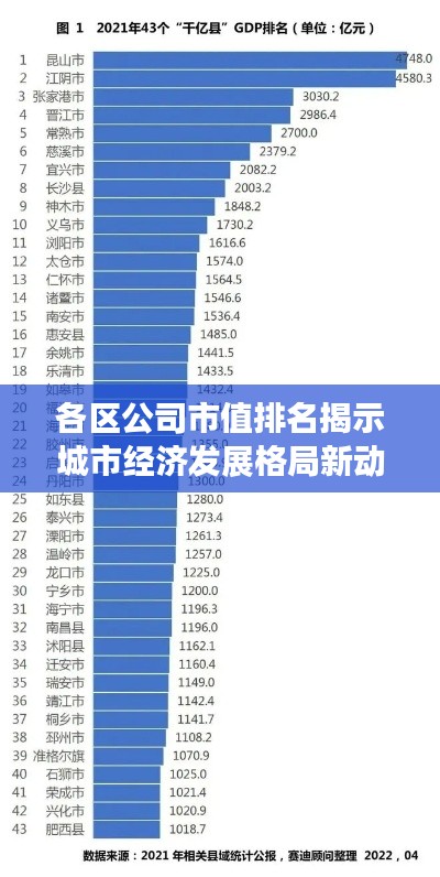 各區(qū)公司市值排名揭示城市經(jīng)濟發(fā)展格局新動向