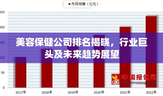 美容保健公司排名揭曉，行業(yè)巨頭及未來趨勢展望