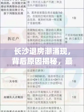長(zhǎng)沙退房潮涌現(xiàn)，背后原因揭秘，最新退房隊(duì)伍名單查詢