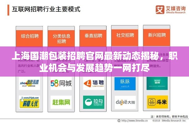 上海國(guó)潮包裝招聘官網(wǎng)最新動(dòng)態(tài)揭秘，職業(yè)機(jī)會(huì)與發(fā)展趨勢(shì)一網(wǎng)打盡