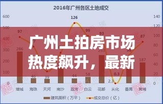 廣州土拍房市場熱度飆升，最新消息一覽