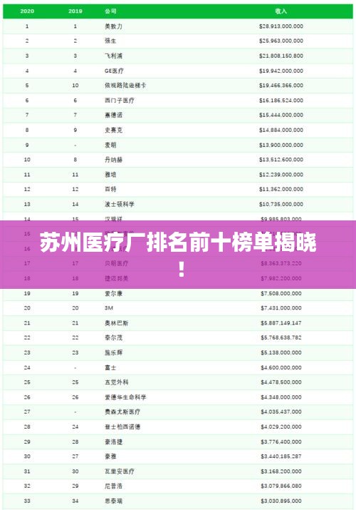 蘇州醫(yī)療廠排名前十榜單揭曉！