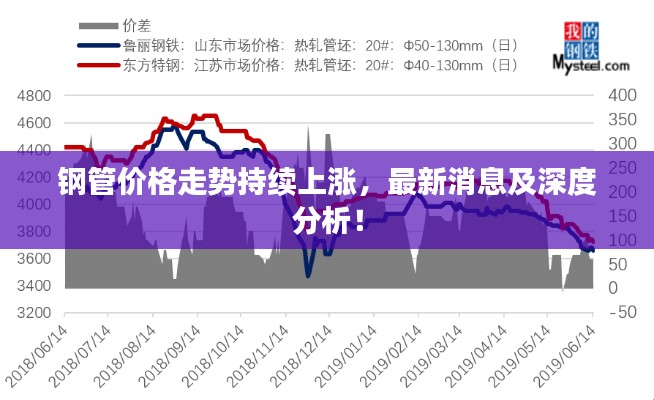 鋼管價格走勢持續(xù)上漲，最新消息及深度分析！
