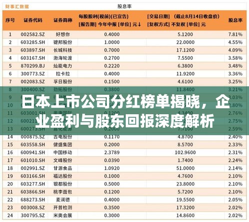 日本上市公司分紅榜單揭曉，企業(yè)盈利與股東回報(bào)深度解析