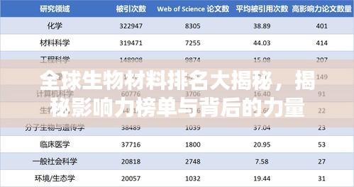 全球生物材料排名大揭秘，揭秘影響力榜單與背后的力量