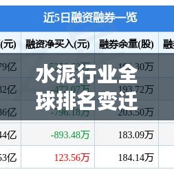水泥行業(yè)全球排名變遷，競爭格局及未來展望