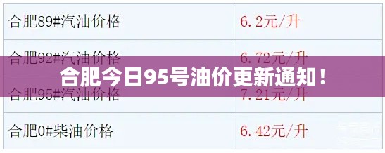 合肥今日95號油價更新通知！