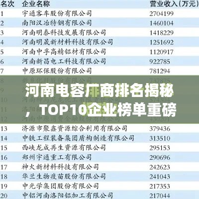 河南電容廠商排名揭秘，TOP10企業(yè)榜單重磅出爐！