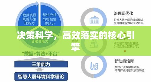 決策科學(xué)，高效落實(shí)的核心引擎