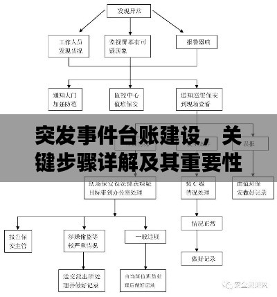 突發(fā)事件臺賬建設(shè)，關(guān)鍵步驟詳解及其重要性