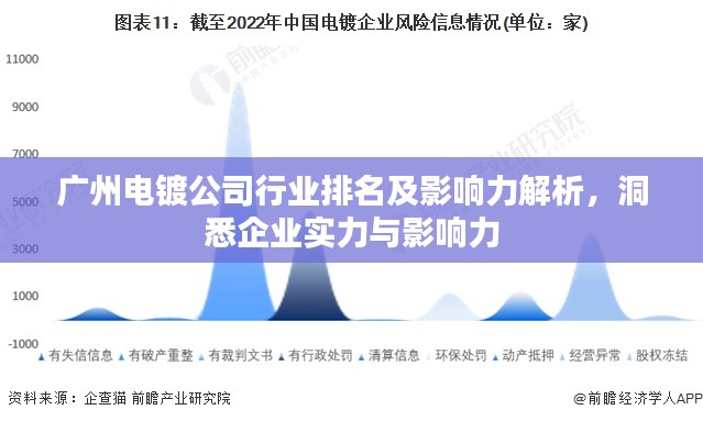 廣州電鍍公司行業(yè)排名及影響力解析，洞悉企業(yè)實(shí)力與影響力
