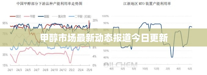 甲醇市場最新動態(tài)報(bào)道今日更新