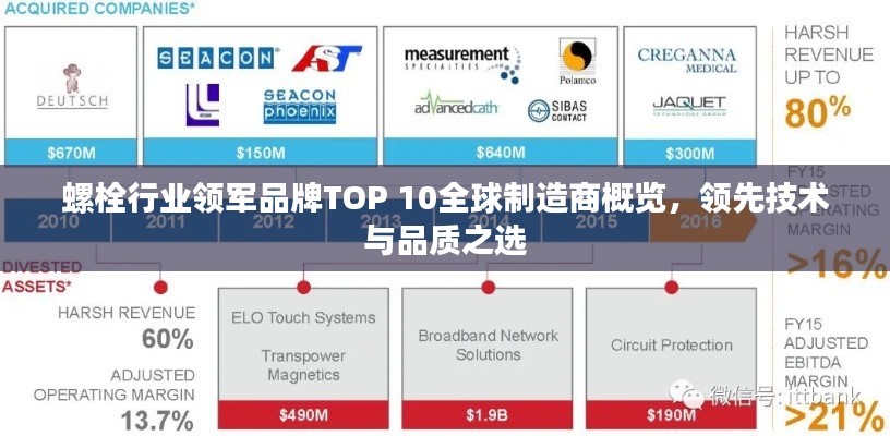螺栓行業(yè)領(lǐng)軍品牌TOP 10全球制造商概覽，領(lǐng)先技術(shù)與品質(zhì)之選