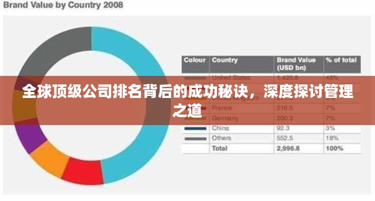全球頂級公司排名背后的成功秘訣，深度探討管理之道