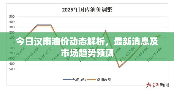 今日漢南油價動態(tài)解析，最新消息及市場趨勢預測