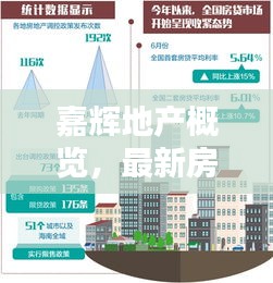嘉輝地產(chǎn)概覽，最新房?jī)r(jià)走勢(shì)揭秘