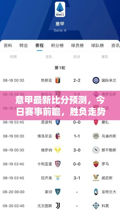 意甲最新比分預(yù)測(cè)，今日賽事前瞻，勝負(fù)走勢(shì)一網(wǎng)打盡！